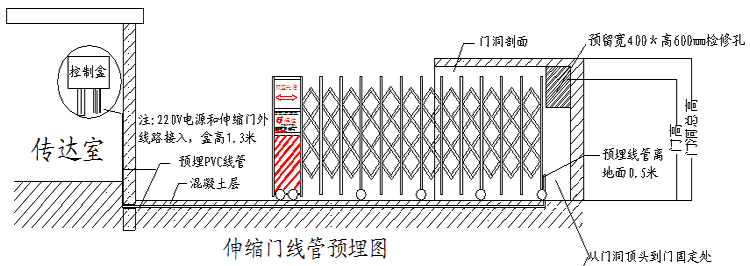 西宁伸缩门5